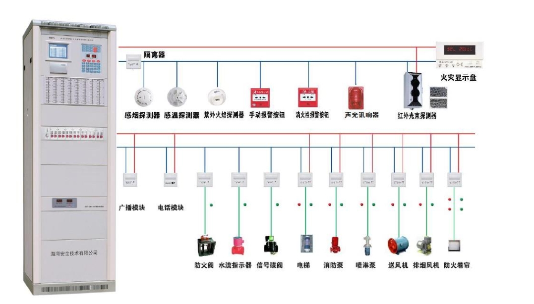 消防報(bào)警設(shè)備如何安裝與如何調(diào)試？