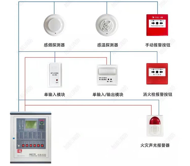 火災(zāi)報(bào)警系統(tǒng)、消防設(shè)施整體改造