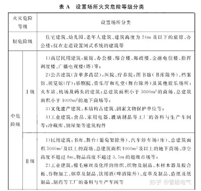 隱蔽式噴頭安裝不符合要求-自動噴水滅火系統(tǒng)建筑消防常見問題解析