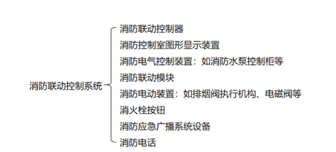 消防聯(lián)動(dòng)控制系統(tǒng)知識(shí)大全！