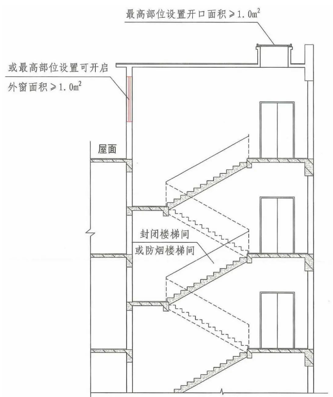 24m高的賓館必須設(shè)置消防電梯嗎？封閉樓梯間應(yīng)該把窗戶封起來嗎？