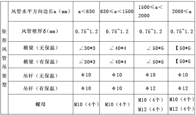簡述防排煙系統(tǒng)的安裝技術(shù)要求